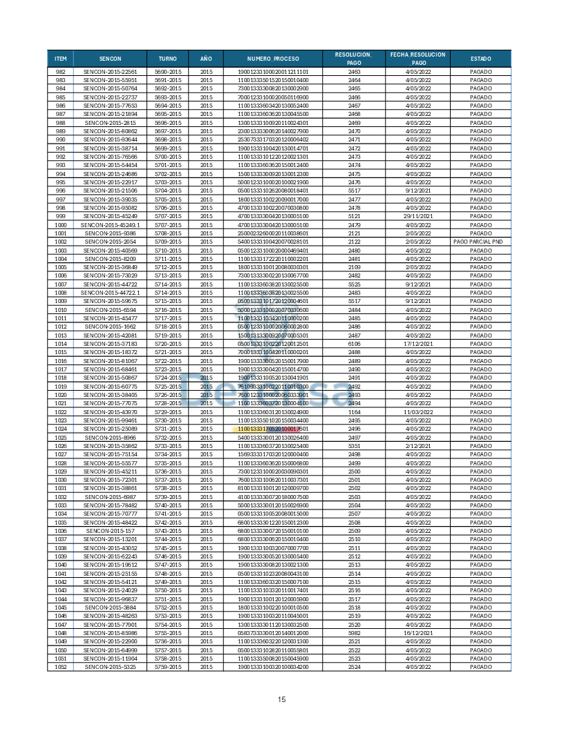 Turnos Pagados Articulo 53.pdf 15
